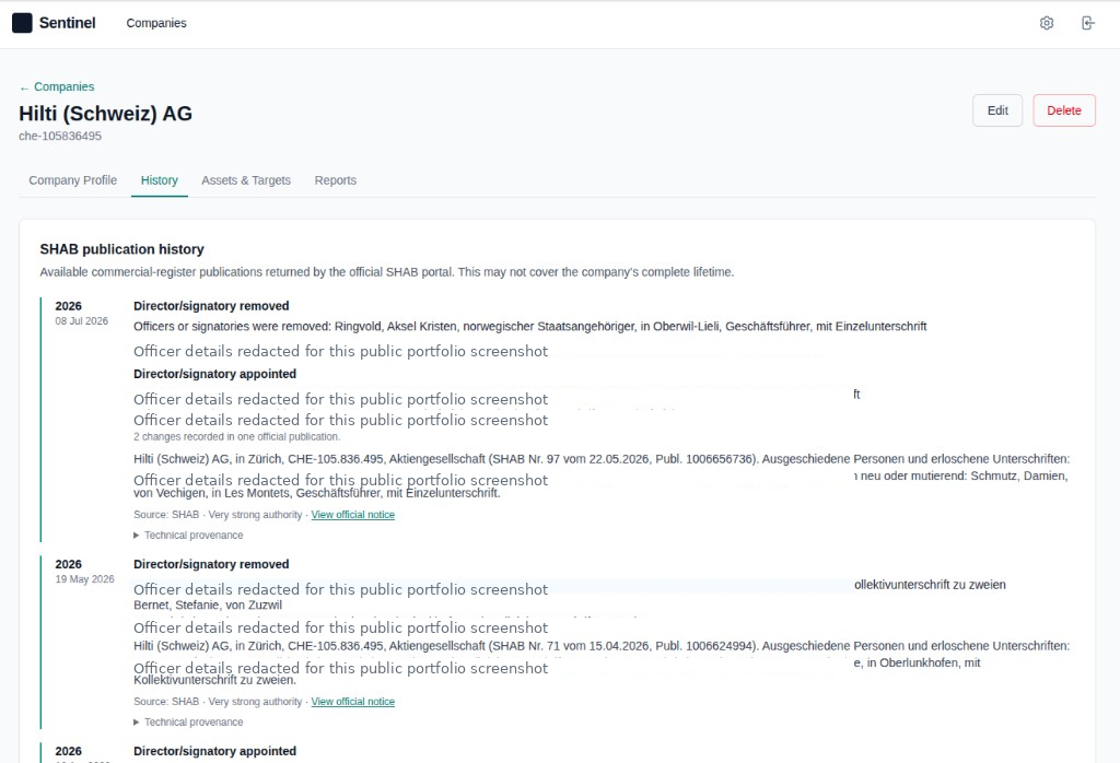 Sentinel History tab showing SHAB commercial register publications with official notice links